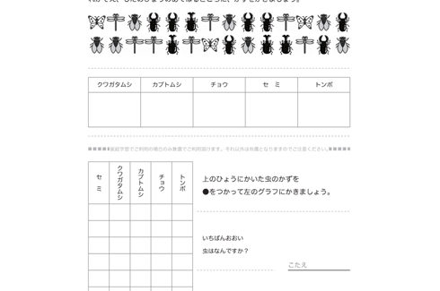 簡単な事例を整理して、数字をよみとったり、表やグラフで形に表していきます。また、午前や午後といった時間と時刻についての関係性を学習していきます。