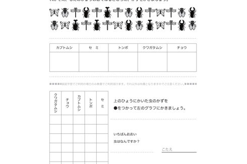 簡単な事例を整理して、数字をよみとったり、表やグラフで形に表していきます。また、午前や午後といった時間と時刻についての関係性を学習していきます。