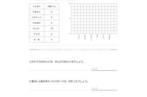 3年算数では、身近な物事のそれぞれの数を、表や棒グラフに表していきます。また、そこから数値やものの比較・大小を読み取る能力を養っていきます。