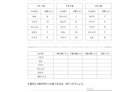 身近な物事のそれぞれの数を、表や棒グラフに表していきます。また、そこから数値やものの比較・大小を読み取る能力を養う単元問題です。